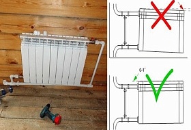 Где установить радиаторы отопления и как их можно подключать